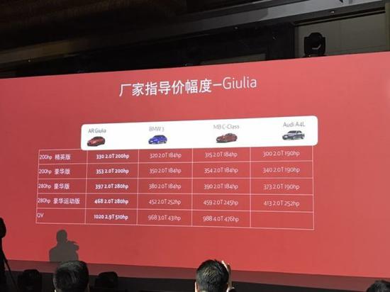 阿尔法Giulia疑似售价曝光!33-102万元