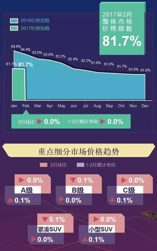 数说|主流车型折扣波动榜 2月车价还好吗