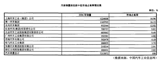 十年回眸—哈弗销量增22倍 哈飞永远逝去