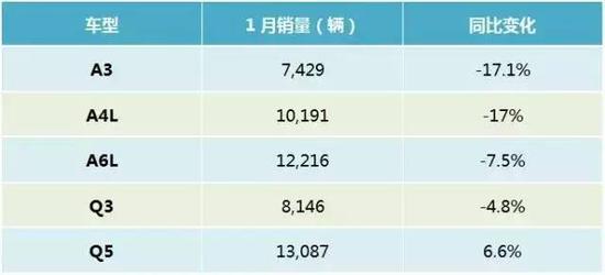 新年伊始 中国豪华品牌的销量榜单变了?