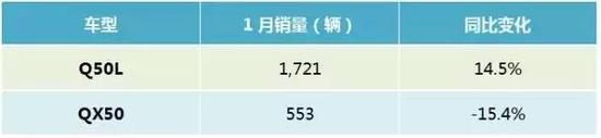 新年伊始 中国豪华品牌的销量榜单变了?