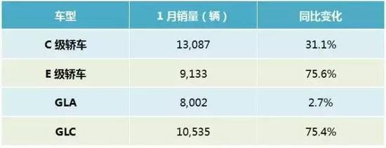 新年伊始 中国豪华品牌的销量榜单变了?