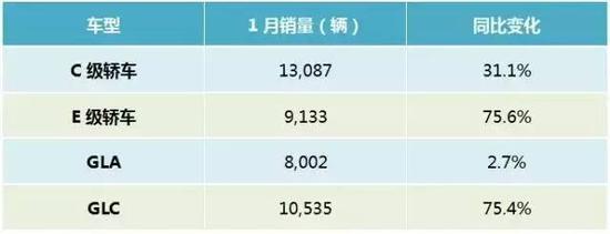 新年伊始 中国豪华品牌的销量榜单变了？