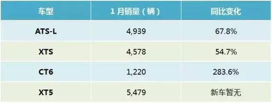 新年伊始 中国豪华品牌的销量榜单变了?