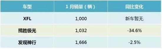 新年伊始 中国豪华品牌的销量榜单变了?