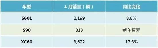 新年伊始 中国豪华品牌的销量榜单变了?