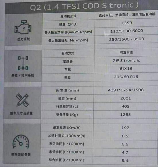 综合油耗5.4L/100km 曝国产奥迪Q2配置