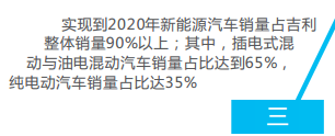 吉利2020年目标180万辆新能源汽车 