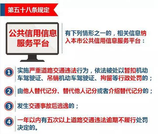 ,上海最新交规 上海将施行最严交规 替他人记分最高罚5000元