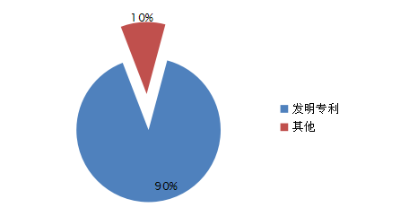 资料来源：中国科技论坛、一览众咨询