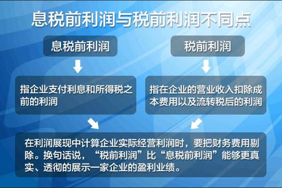 宝马年会解读车企发展新指标:税前利润