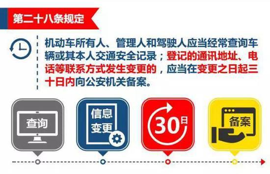 ,上海最新交规 上海将施行最严交规 替他人记分最高罚5000元