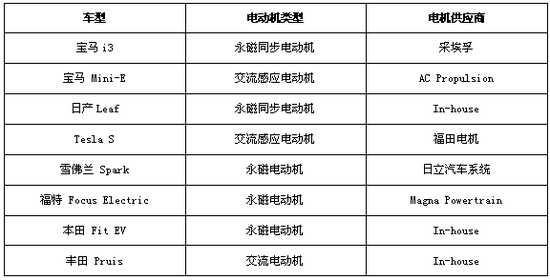 资料来源：一览众咨询