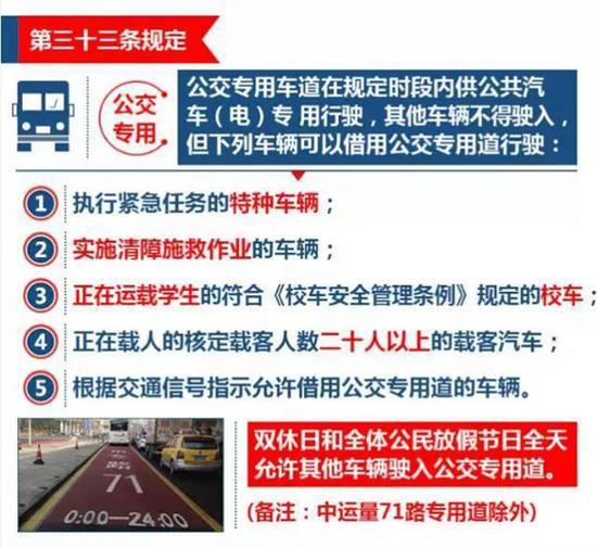 ,上海最新交规 上海将施行最严交规 替他人记分最高罚5000元