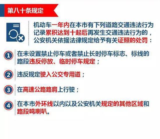 ,上海最新交规 上海将施行最严交规 替他人记分最高罚5000元