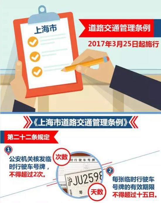 ,上海最新交规 上海将施行最严交规 替他人记分最高罚5000元