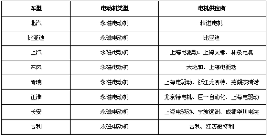 资料来源：一览众咨询