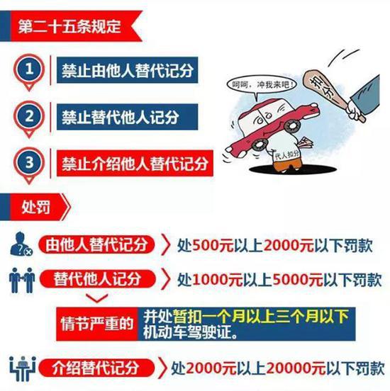 ,上海最新交规 上海将施行最严交规 替他人记分最高罚5000元