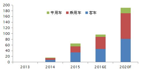  数据来源：一览众咨询