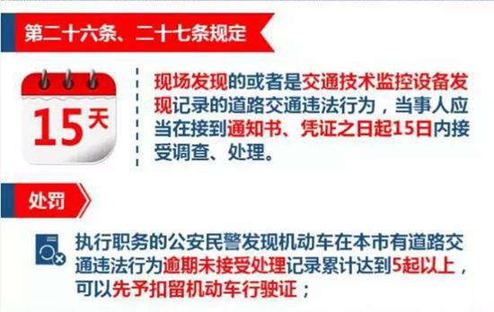 ,上海最新交规 上海将施行最严交规 替他人记分最高罚5000元