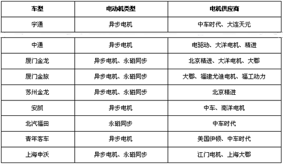 资料来源：一览众咨询