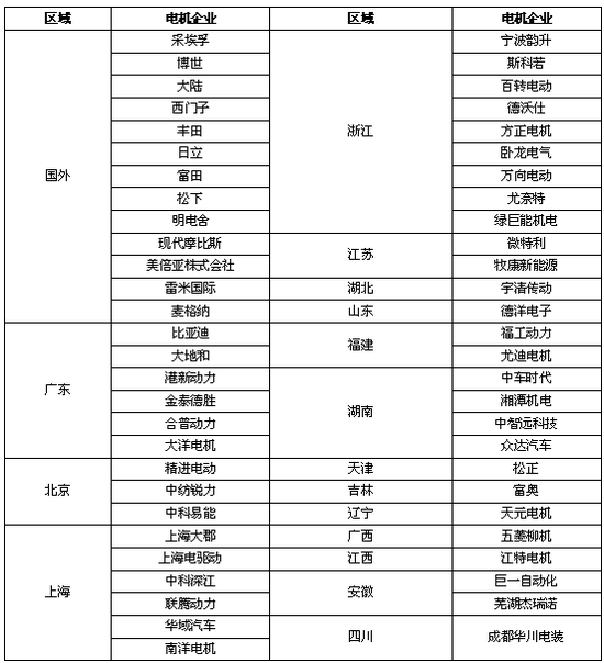 資料來(lái)源：一覽眾咨詢整理