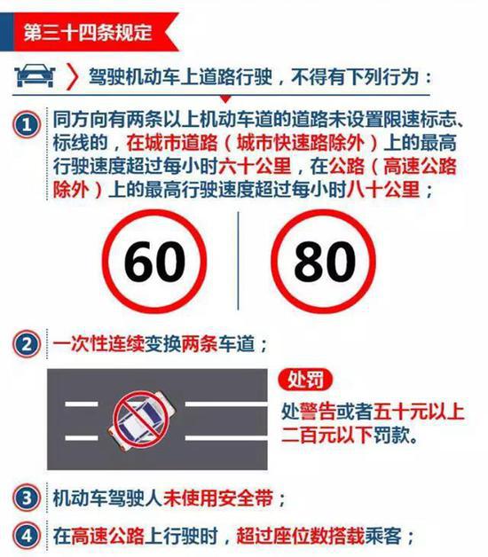 ,上海最新交规 上海将施行最严交规 替他人记分最高罚5000元