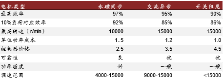  资料来源：一览众咨询