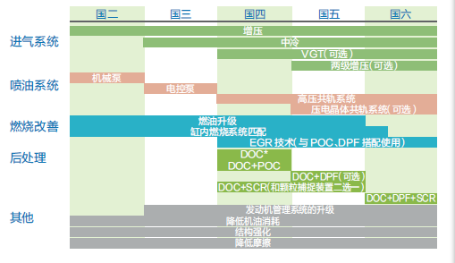 ,汽车发动机 国六大考来临 轻型发动机企业如何备战