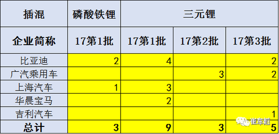 新能源车“游戏规则”改变后 韩系电池难立足