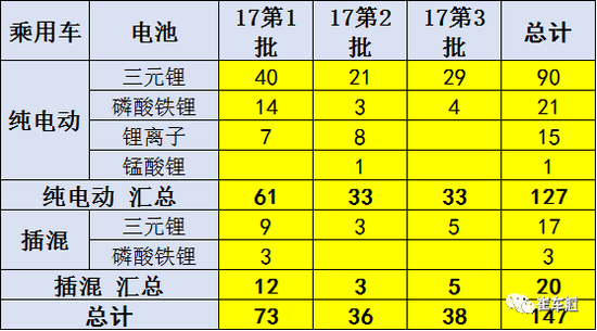 ,韩系电池,韩系三元锂电池,韩国电池厂停产 新能源车“游戏规则”改变后 韩系电池难立足
