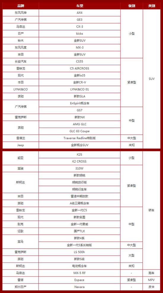 上海车展上市新车汇总 全新CR-V/江淮S7领衔