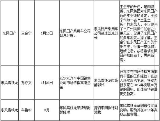 跳槽成常态 一季度汽车圈人事变动盘点