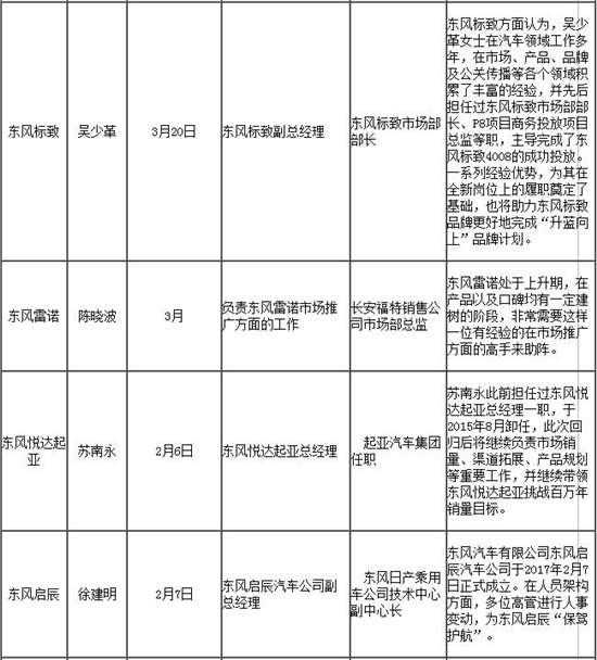 跳槽成常态 一季度汽车圈人事变动盘点