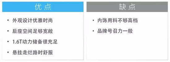 这些10几万的家轿 空间不比20多万SUV差