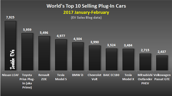 新车,销量,丰田普锐斯,丰田普锐斯Prime,丰田插电式混合动车汽车,全球插电式混合动力汽车销量 丰田普锐斯Prime销量有望问鼎全球市场