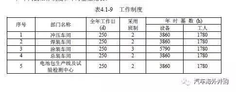 攻略:13家成功新能源车资质申请者经验谈