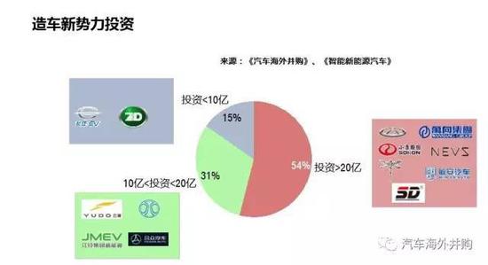 攻略:13家成功新能源车资质申请者经验谈