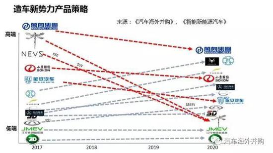 攻略:13家成功新能源车资质申请者经验谈