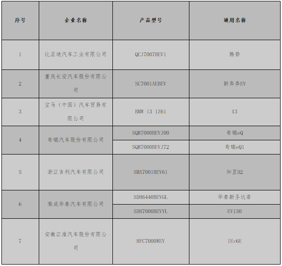 7家企业9款车型申报北京第二批新能源目录