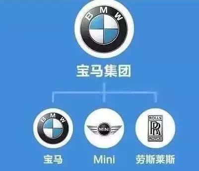 2016年全球最赚钱的10大车企,中国车企上榜!