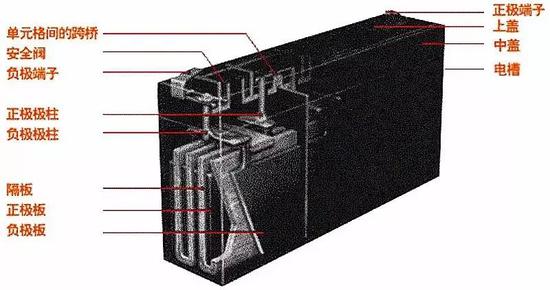 怕长期停放会伤车?必看这4点!