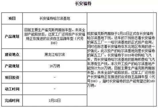 国内车企规划盘点 看看哪些企业在忙着扩产 