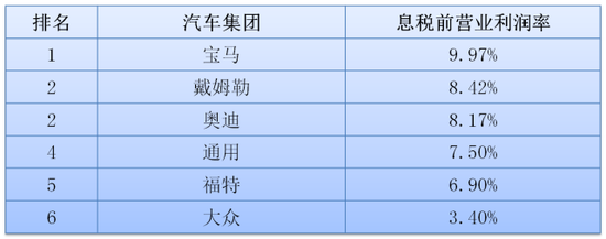 说明：均以集团研发投入及营业收入计算。