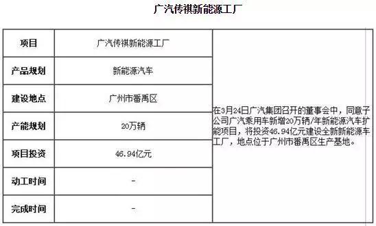 国内车企规划盘点 看看哪些企业在忙着扩产 