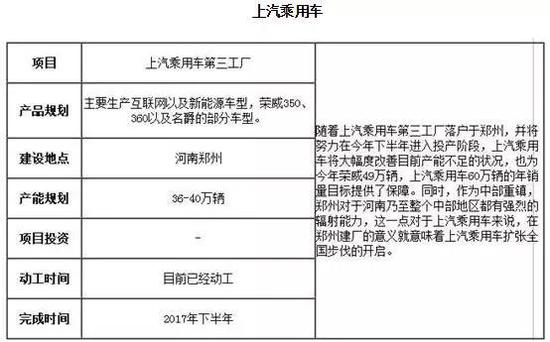 国内车企规划盘点 看看哪些企业在忙着扩产 