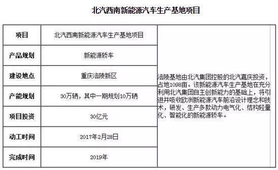 国内车企规划盘点 看看哪些企业在忙着扩产 