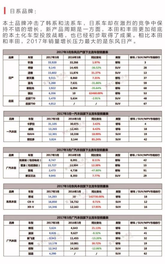 合资车企第二梯队为何格局突变？