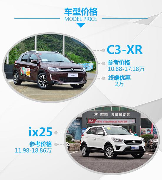 高性价比家用SUV！ 雪铁龙C3-XR对比ix25-图2