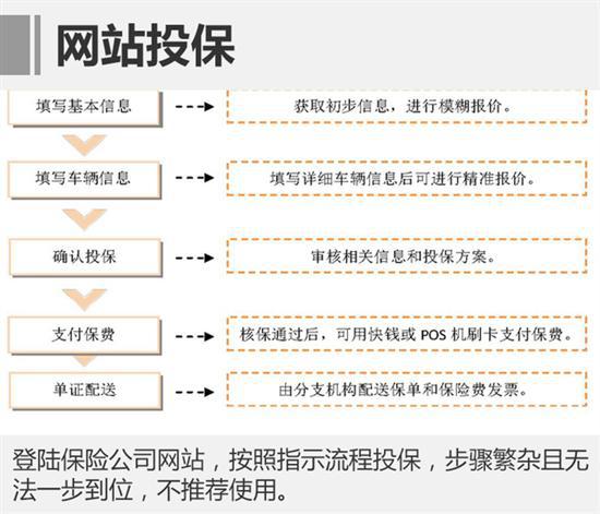 车险入门 这些险种你知道都有什么用吗